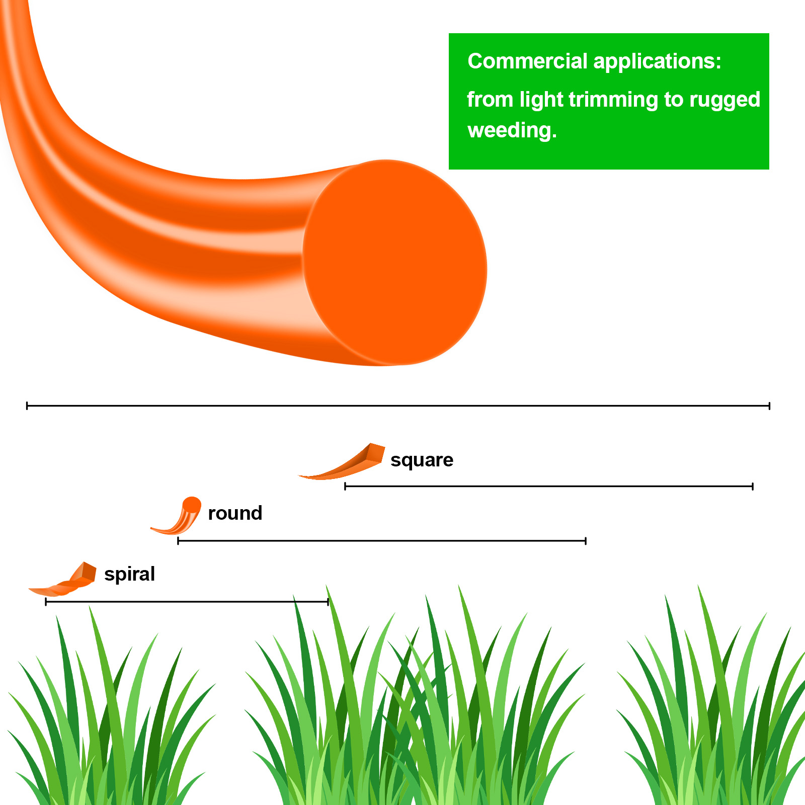 1.6mm～3mm*15M Round Nylon Trim - огляд і ціна Urban Farming Kit